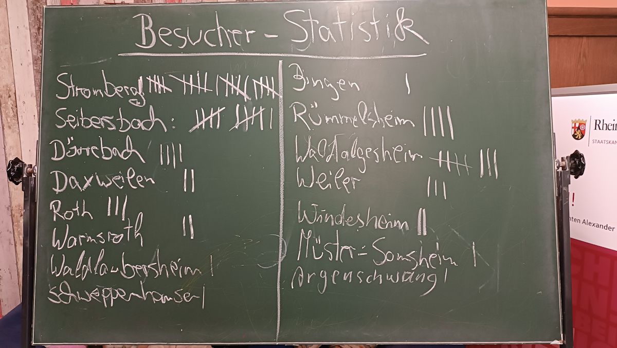 Erfolgreiche Veranstaltungen rund um den Internationalen Frauentag